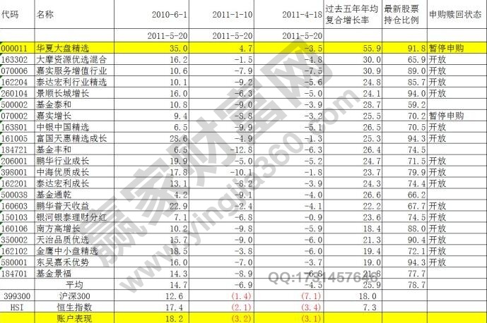 基金的投資目標怎么設定