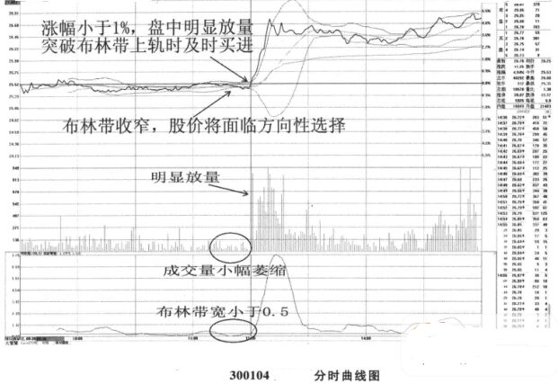 BOLL指標(biāo)運(yùn)用時(shí)的盤口特征