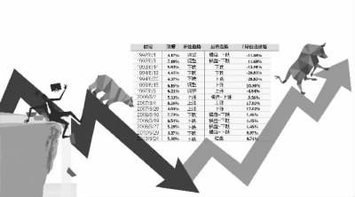 波段內(nèi)趨勢(shì)的拐點(diǎn)