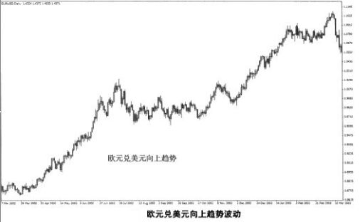 道氏理論的三重結構