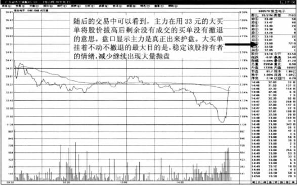 判斷主力籌碼技巧