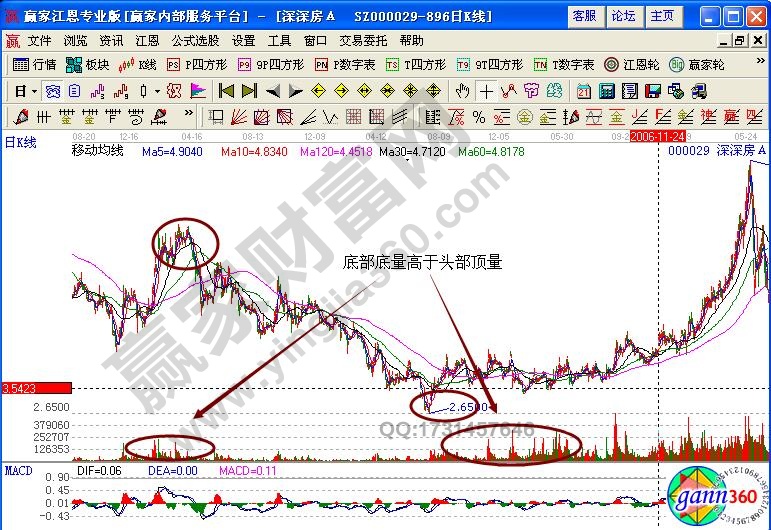 深深房A000029底量超頂量