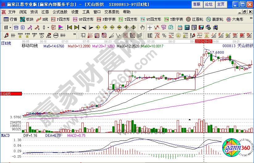 天山紡織000813二次進(jìn)攻實(shí)戰(zhàn)