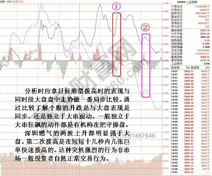 主力自救盤口案例