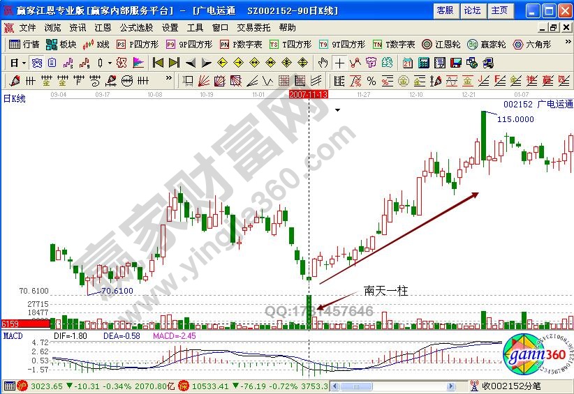 廣電運(yùn)通002152南天一柱