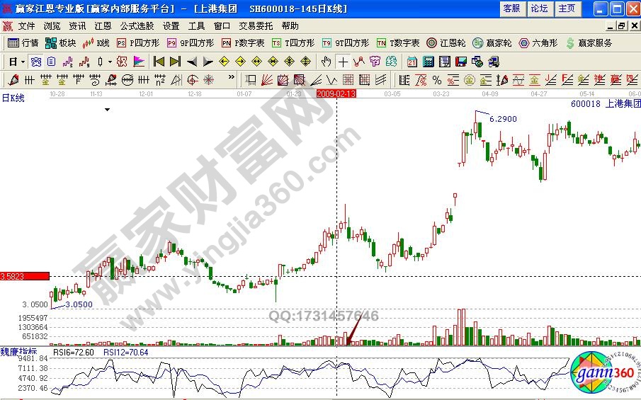 上港集團(tuán)rsi技術(shù)分析