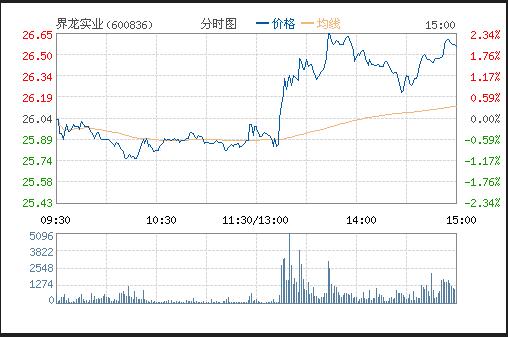 雙漲停買(mǎi)入條件