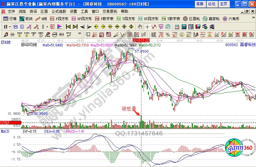 國?？萍?00562破樁量戰(zhàn)法如何規(guī)避熊股