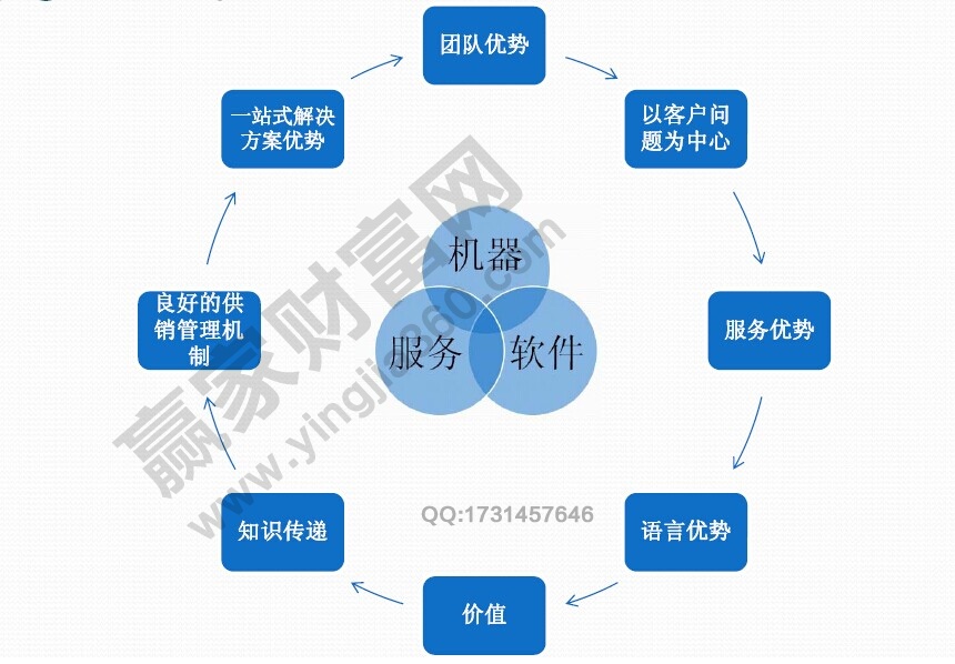 競爭優(yōu)勢來源