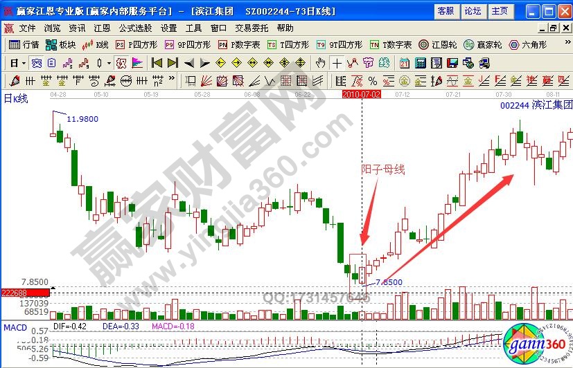 濱江集團(tuán)002244什么是陽(yáng)子母線