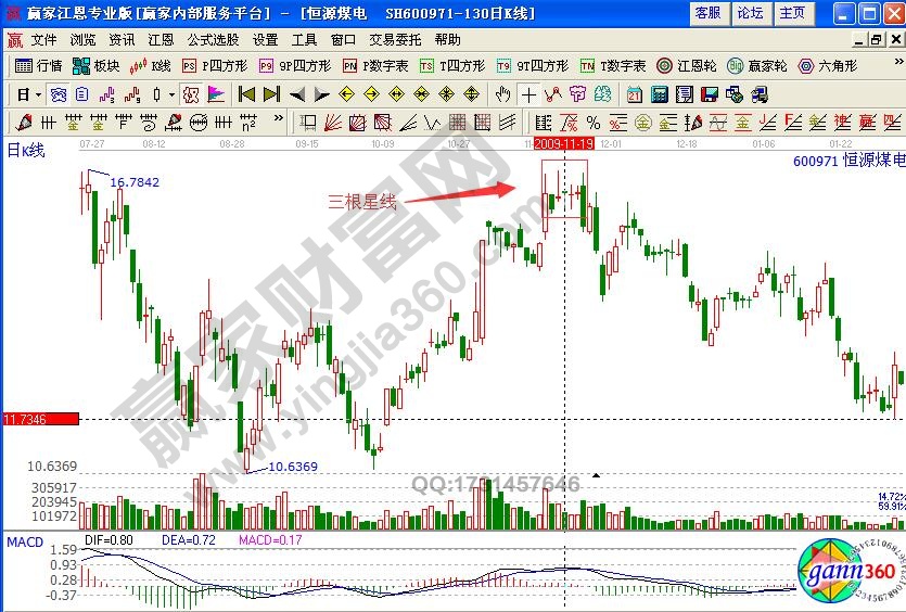 恒源煤電600971三星頂部線