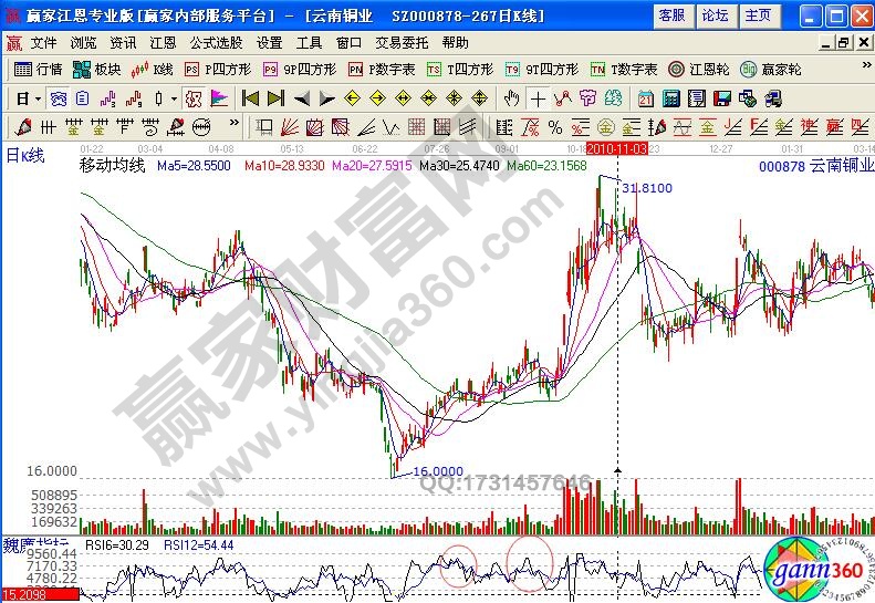 云南銅業(yè)000878