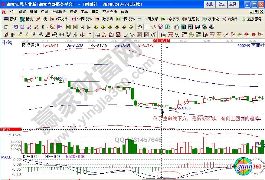 兩面針釣魚(yú)線(xiàn)出貨法