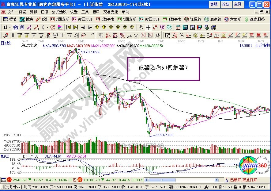 逐個(gè)擊破解套法