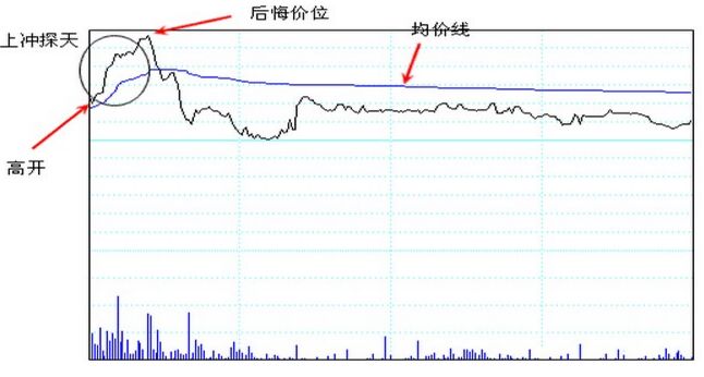 高開(kāi)探天定式