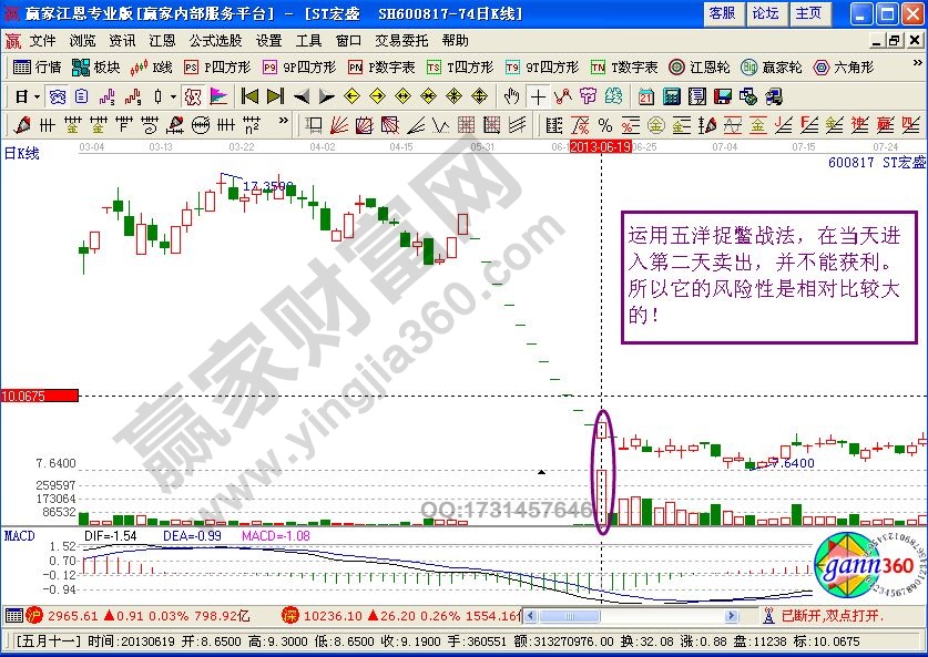 短線(xiàn)五洋捉鱉戰(zhàn)法