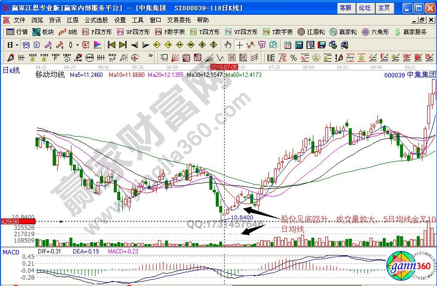 中集集團(tuán)平開型解析