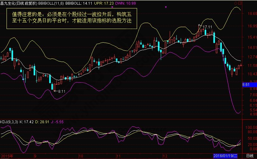 多空布林線