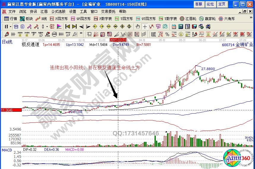 金瑞礦業(yè)極反通道