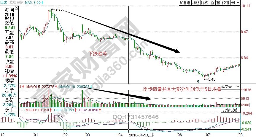 贛粵高速600269滑坡量形態(tài)