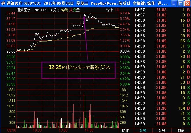 “雙星閃耀”K線形態(tài)實(shí)戰(zhàn)案例