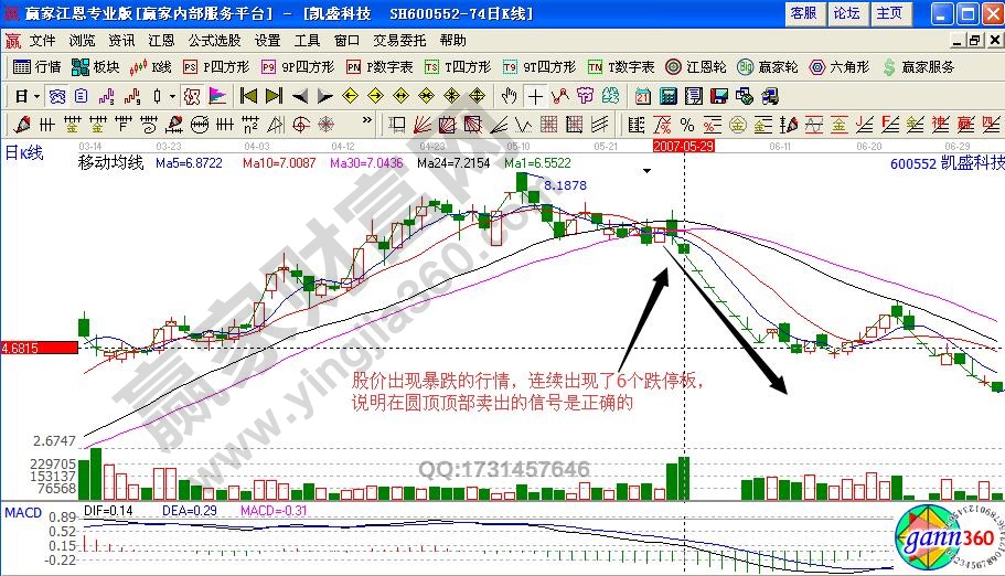 凱盛科技跌停板走勢(shì)