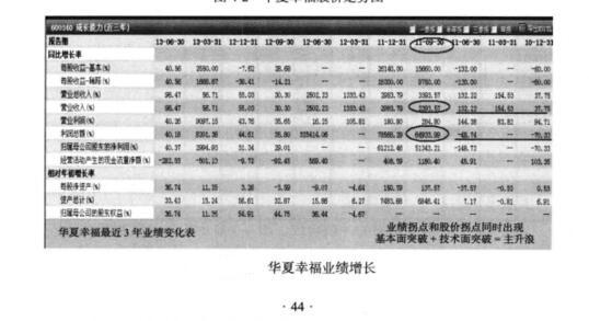 華夏幸福業(yè)績增長分析