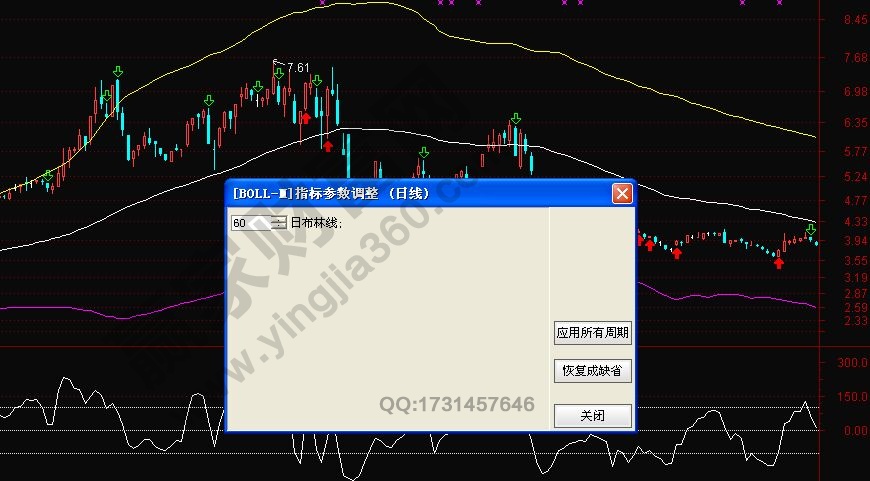 布林指標(biāo)判斷股價大底