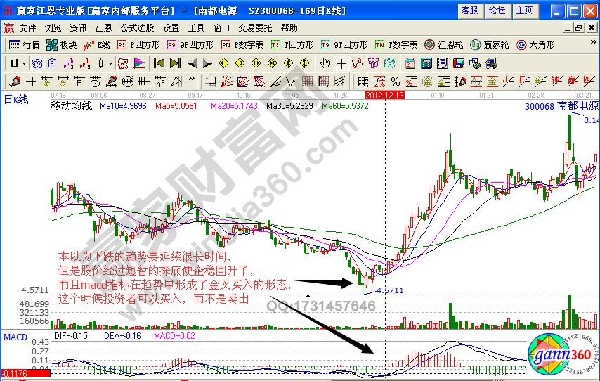 南都電源雙熊陷阱實例解析