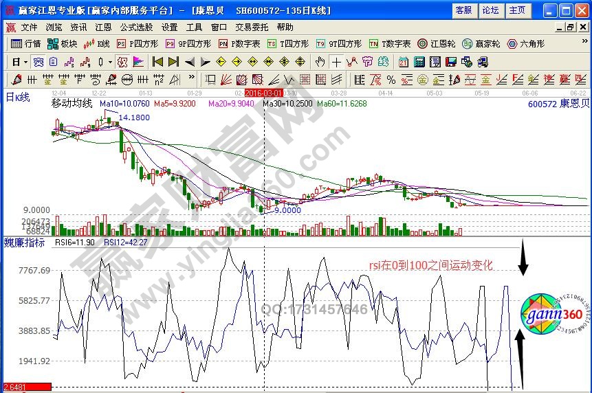 rsi指標如何套利