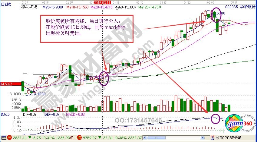 從《歡樂頌》中選出來的個股分析