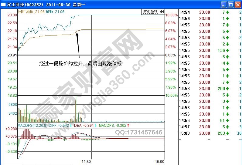 漢王科技分時(shí)圖