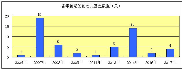 折價率