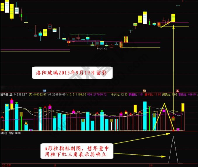 “A形柱”狙擊漲停的實戰(zhàn)案例——暴風科技