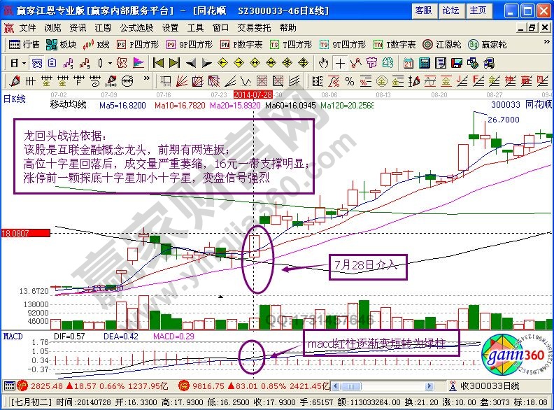 龍回頭戰(zhàn)法技術(shù)要點(diǎn)