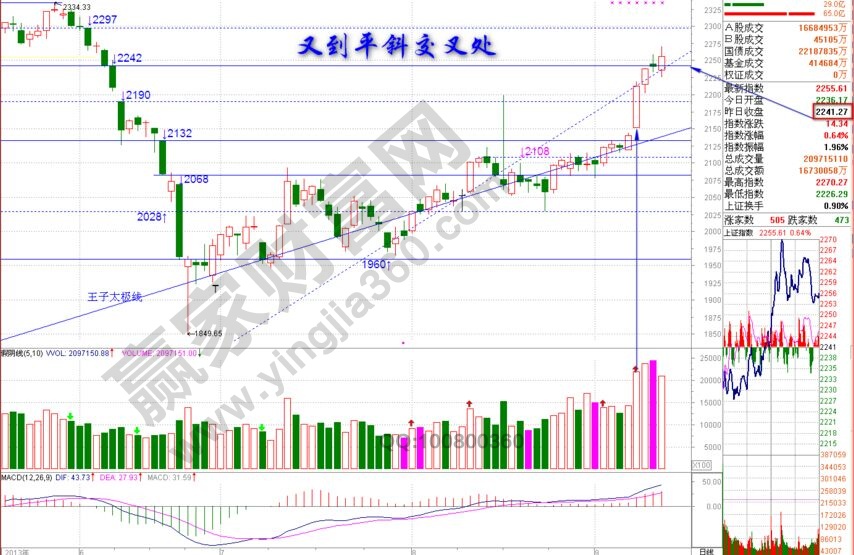 平斜交叉的實(shí)戰(zhàn)案例