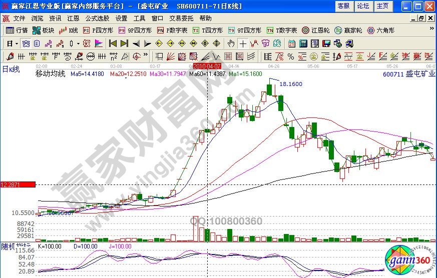 盛屯礦業(yè)600711