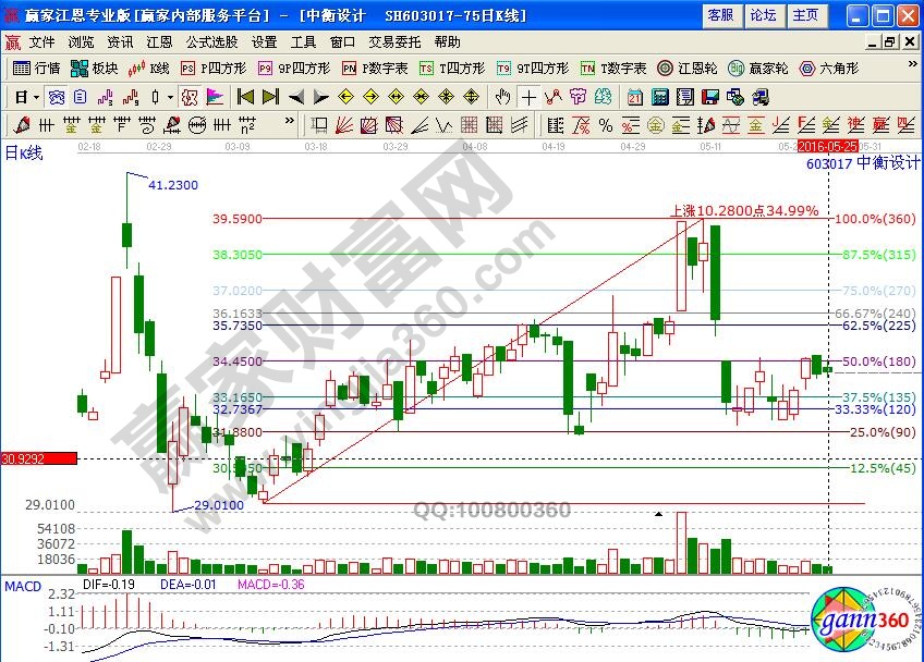 中衡設(shè)計波段百分比