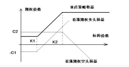 個股期權