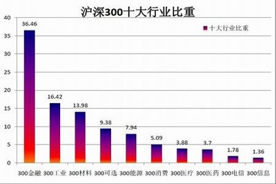 滬深現(xiàn)貨300指數(shù)