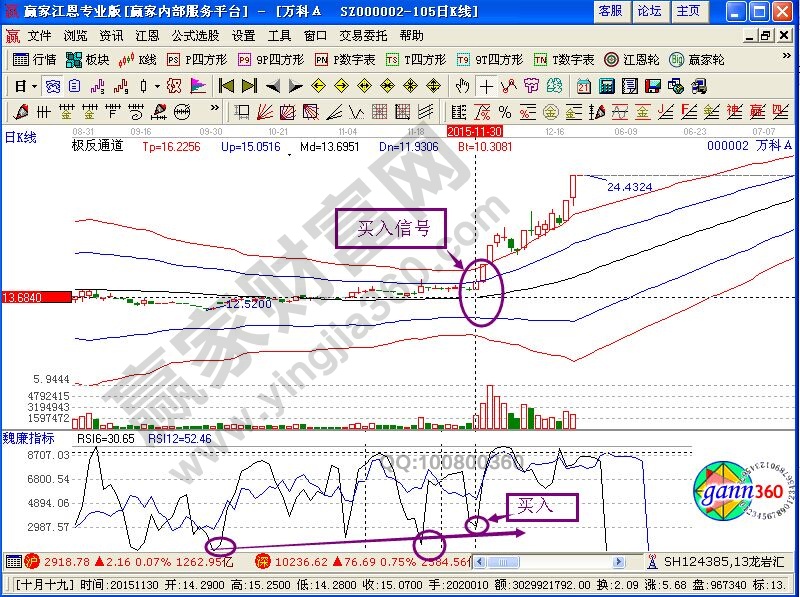 RSI指標(biāo)在平安銀行中的應(yīng)用解析