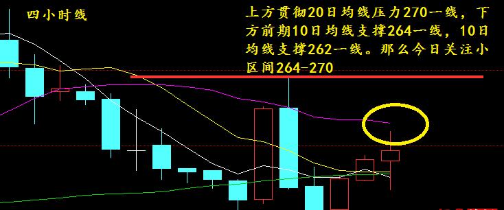 市場反轉(zhuǎn)信號