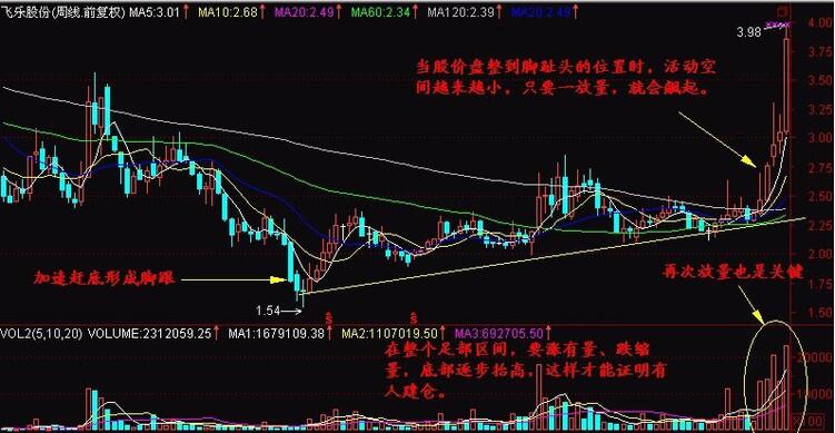 飛樂(lè)股份  赤腳底