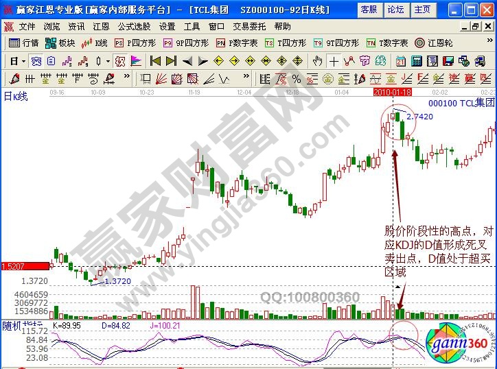 tcl集團賣出信號