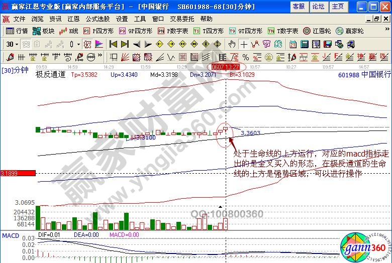 中國銀行30分鐘走勢圖