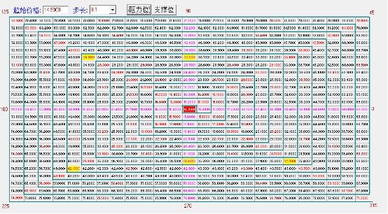 江恩正方