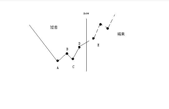 亞當(dāng)理論對(duì)稱