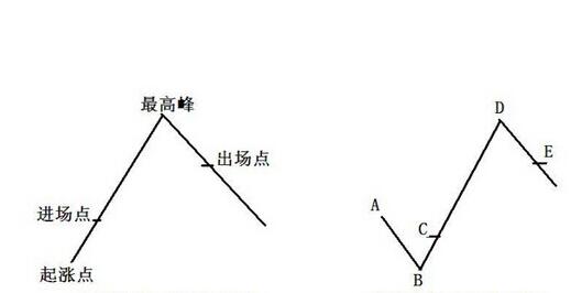 亞當(dāng)理論頂部和底部