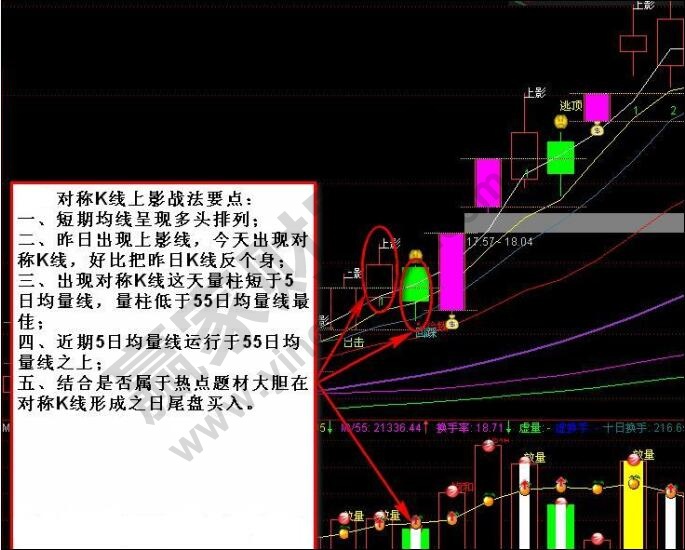 對稱K線上影線