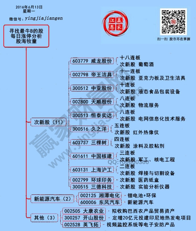 周一兩市漲停個(gè)股分析